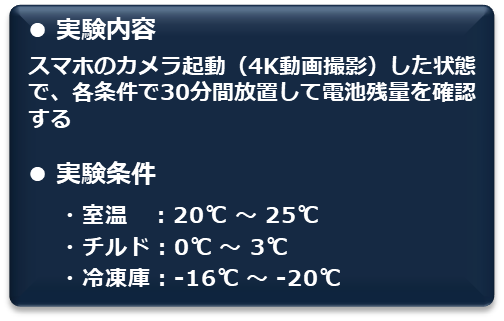 実験内容 スマホのカメラ起動(4K動画撮影)した状態で、各条件で30分間放置して電池残量を確認する 実験条件 室温20度~25度 チルド0度~3度 冷蔵庫マイナス16度~マイナス20度