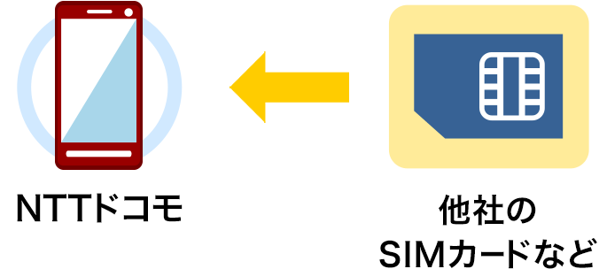 SIMロック解除の手続きの画像