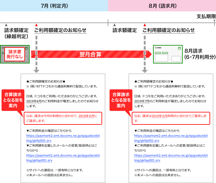翌月合算請求となる旨のお客さまへのお知らせについて(メール)のイメージ