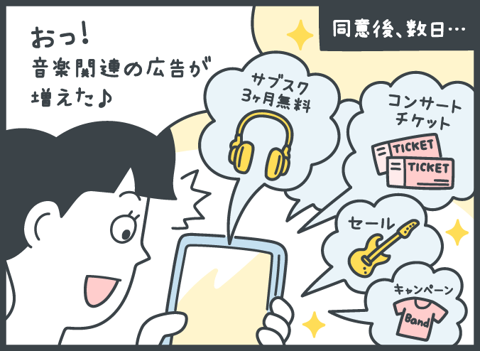 同意後、数日・・・。女性：「おっ！音楽関連の広告が増えた♪」「サブスク3ヶ月無料」「コンサートチケット」「セール」「キャンペーン」