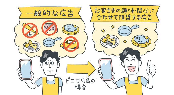 イメージ画像:「ドコモ広告」はどんな特徴があるの?