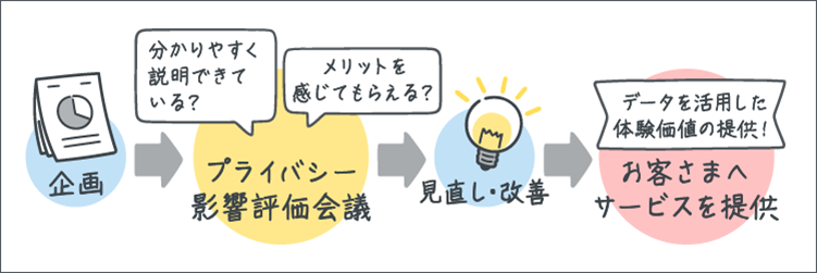 イメージ画像：「d ticketサービス」サービス提供