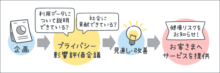 イメージ画像：「健康マイレージ」機能強化