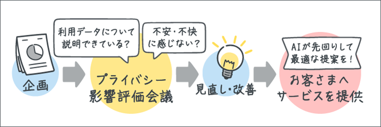 イメージ画像:「SyncMeサービス」サービス提供