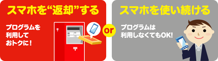 スマホを“返却”する プログラムを利用しておトクに!または、スマホを使い続ける プログラムは利用しなくてOK!