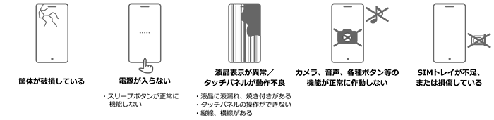 筐体が破損している、電源が入らない、液晶画面が異常/タッチパネルが動作不良、カメラ、音声、各種ボタン等の機能が正常に作動しない、SIMトレイが不足、または損傷している